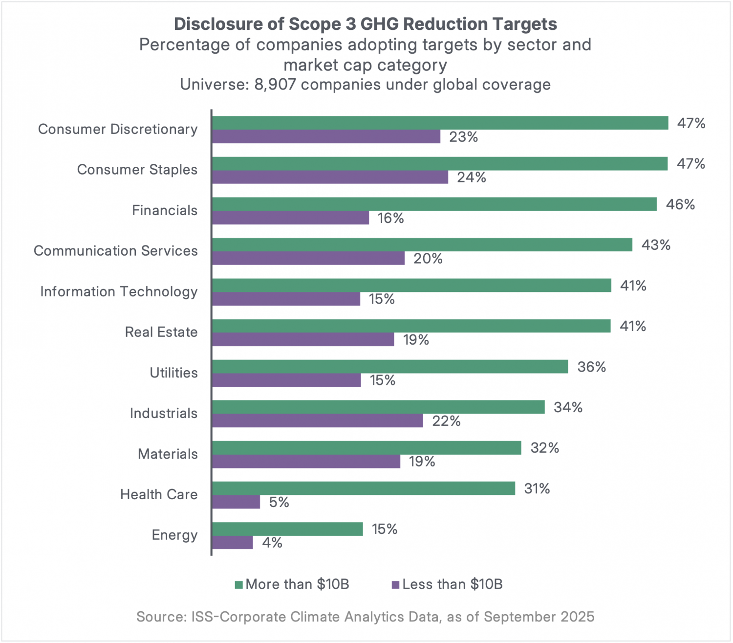 Mapping Corporate Climate Commitments to Global Goals