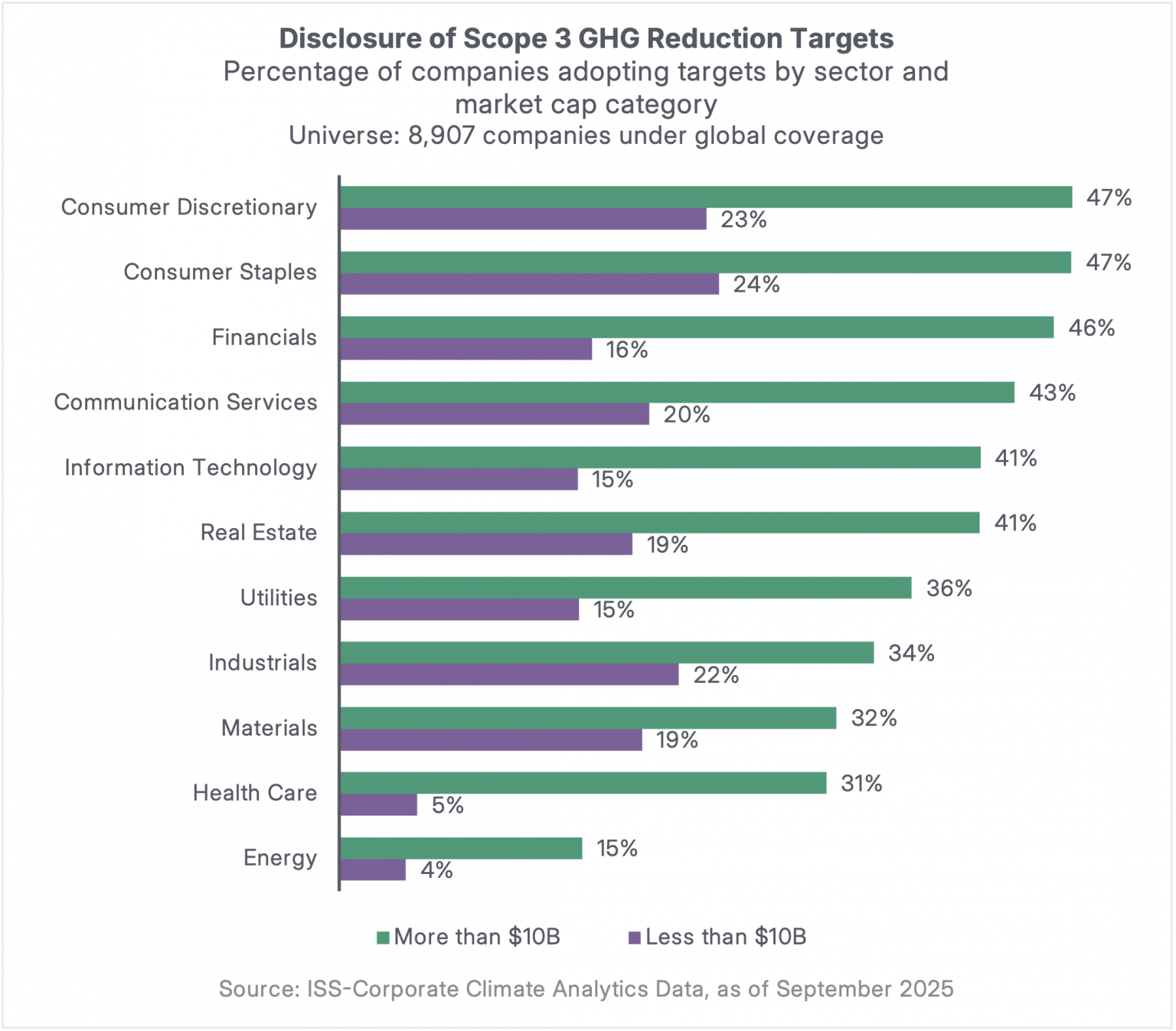 Mapping Corporate Climate Commitments: Aligning Business Action with ...