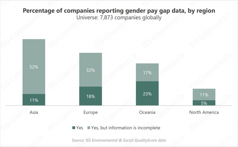 Gender Diversity: Trends in Corporate Disclosures