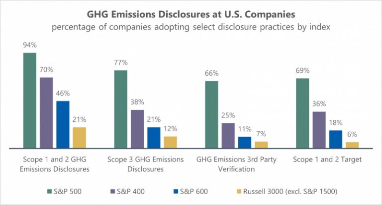 SEC Climate Disclosure Rule: Key Takeaways