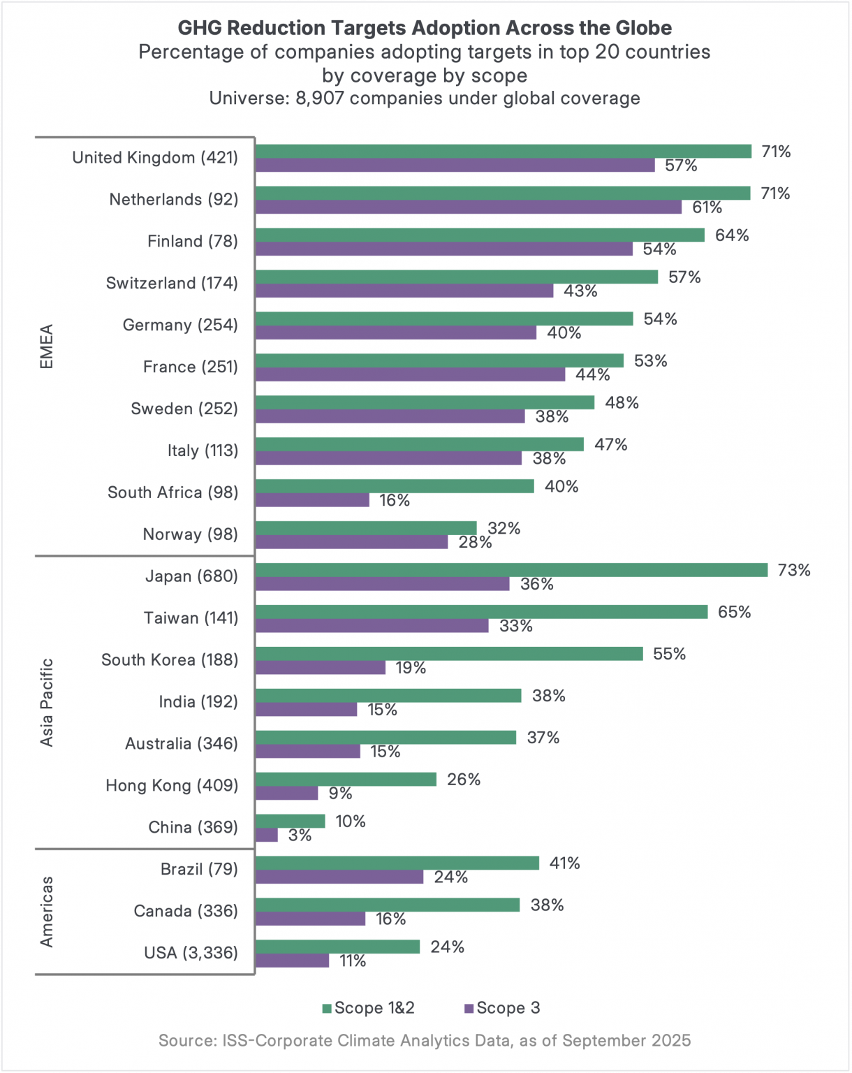 Target Reduction Mapping Corporate Climate Commitments to Global Goals