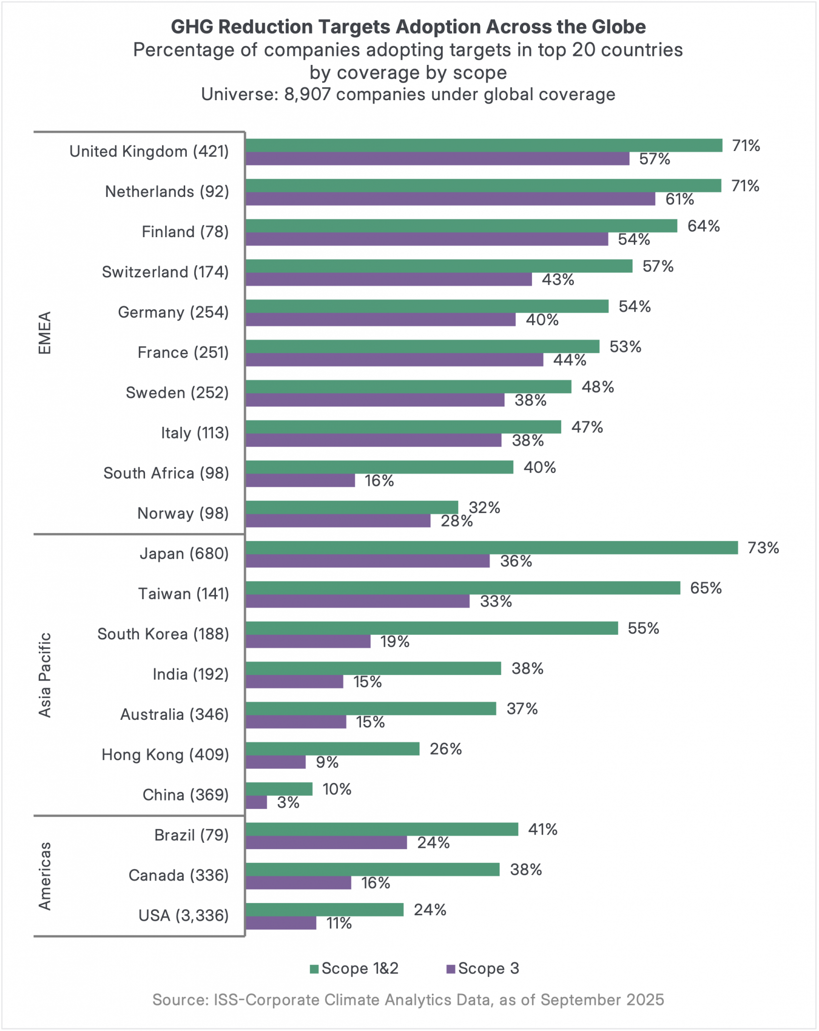 Mapping Corporate Climate Commitments to Global Goals