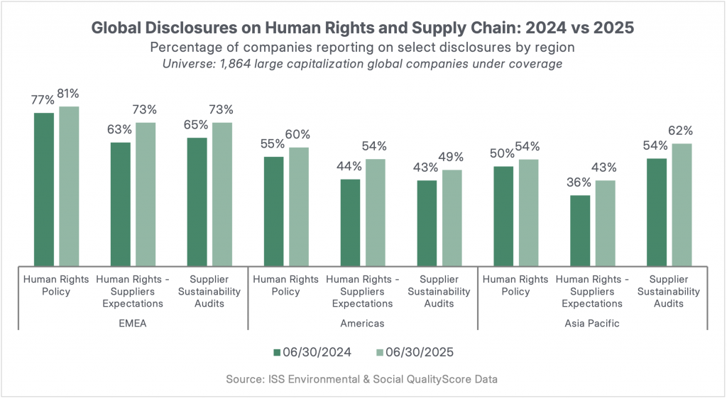 Human Rights & Business | Global Corporate Trends