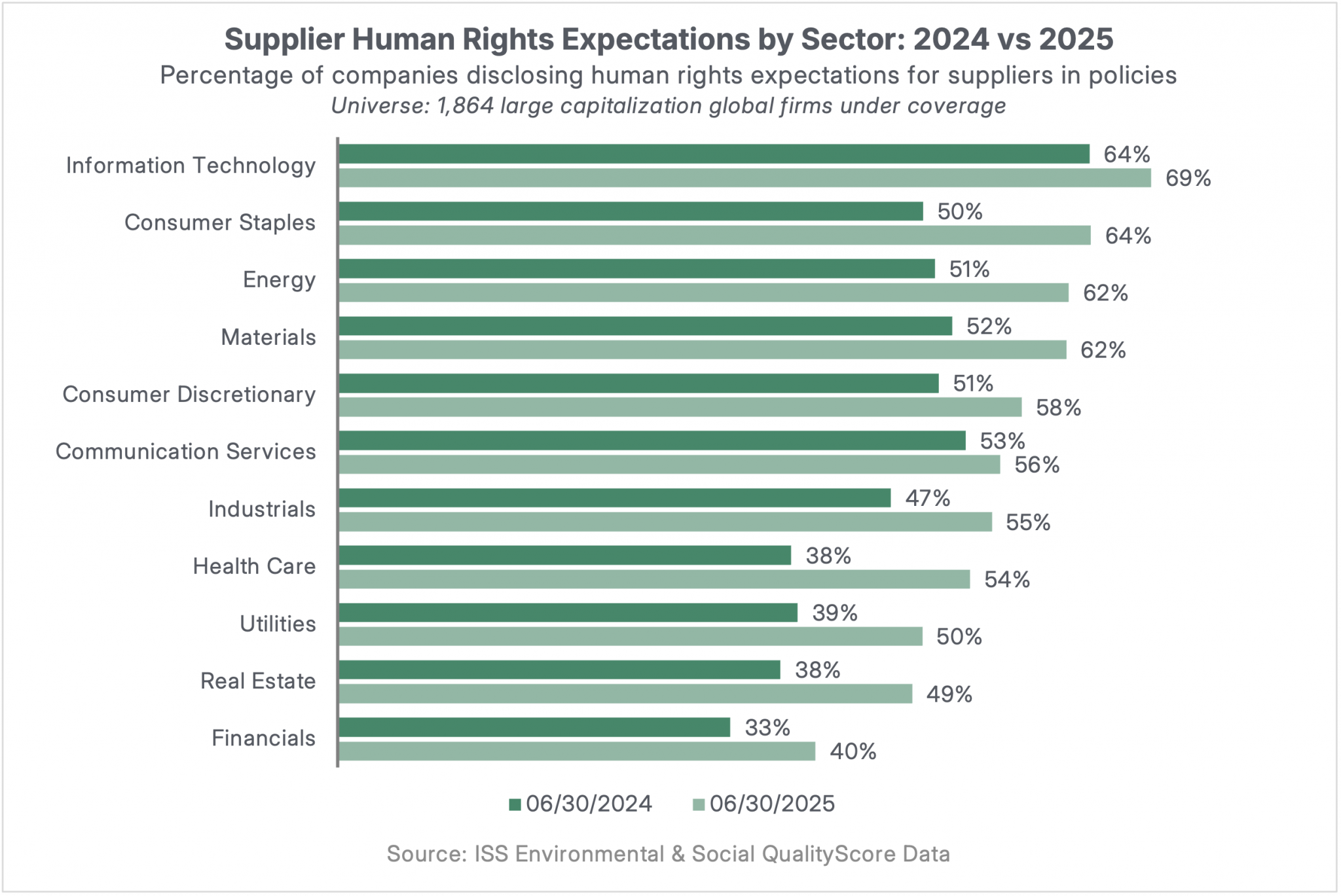 Human Rights & Business | Global Corporate Trends
