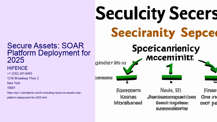 Secure Assets: SOAR Platform Deployment for 2025