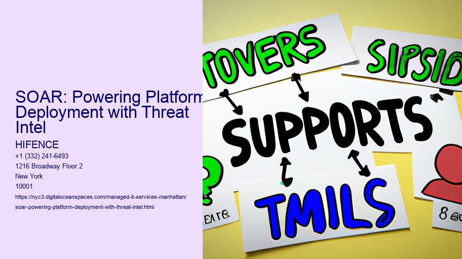 SOAR: Powering Platform Deployment with Threat Intel