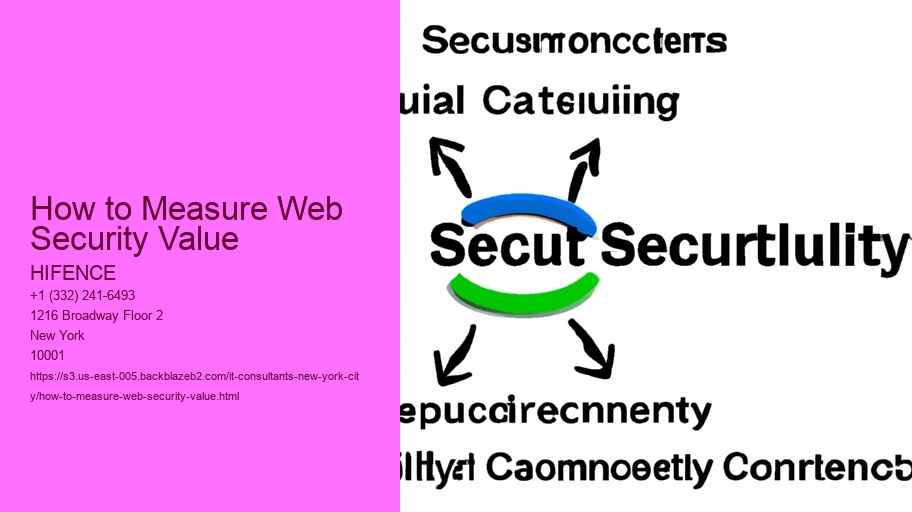 How to Measure Web Security Value