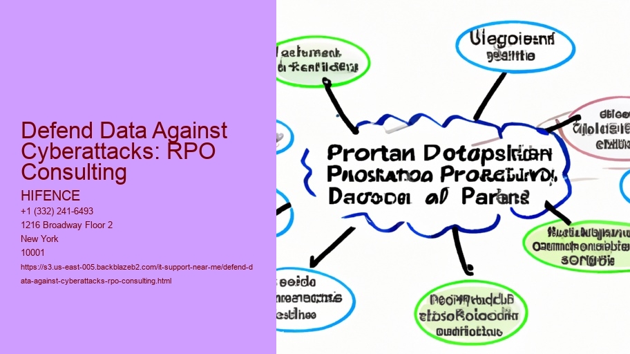 Defend Data Against Cyberattacks: RPO Consulting