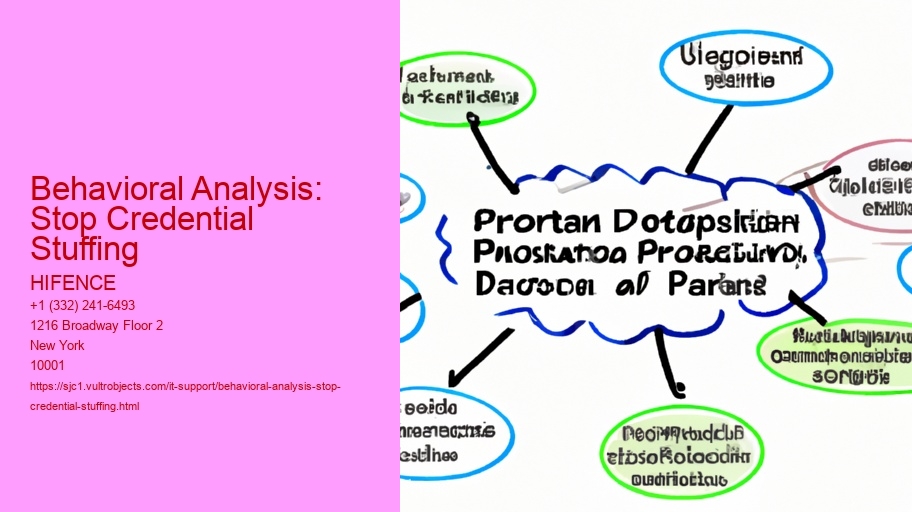 Behavioral Analysis: Stop Credential Stuffing