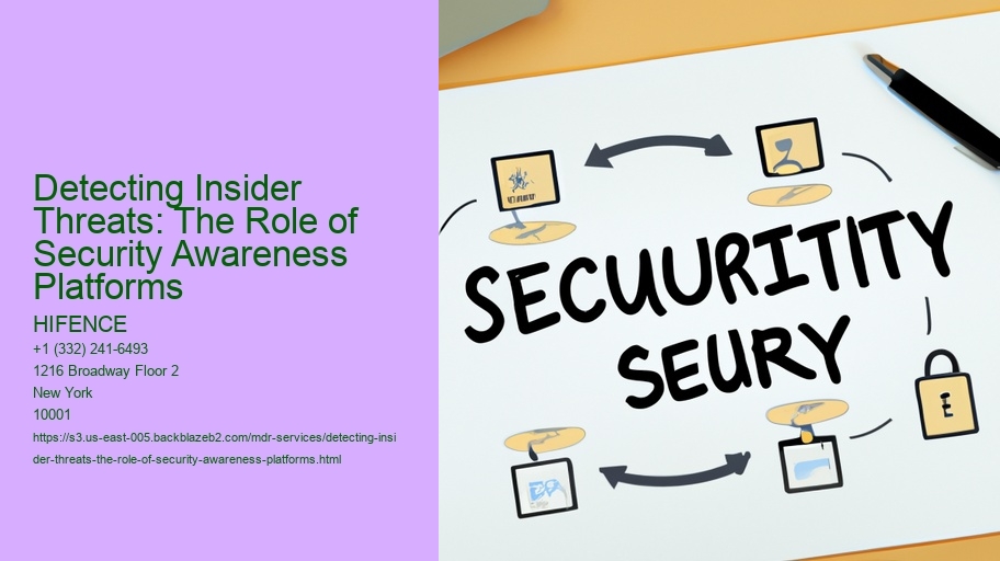 Detecting Insider Threats: The Role of Security Awareness Platforms