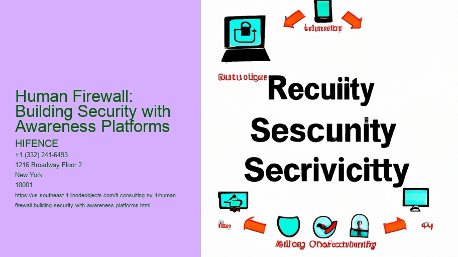 Human Firewall: Building Security with Awareness Platforms