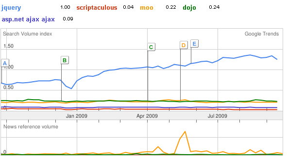 javascript_frameworks javascript_frameworks