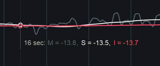Cursor readout