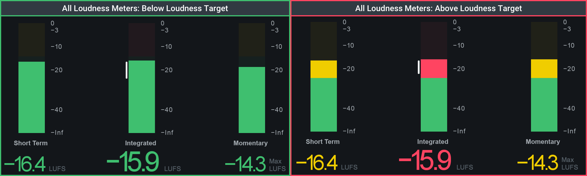 Loudness: All meters above and below target value