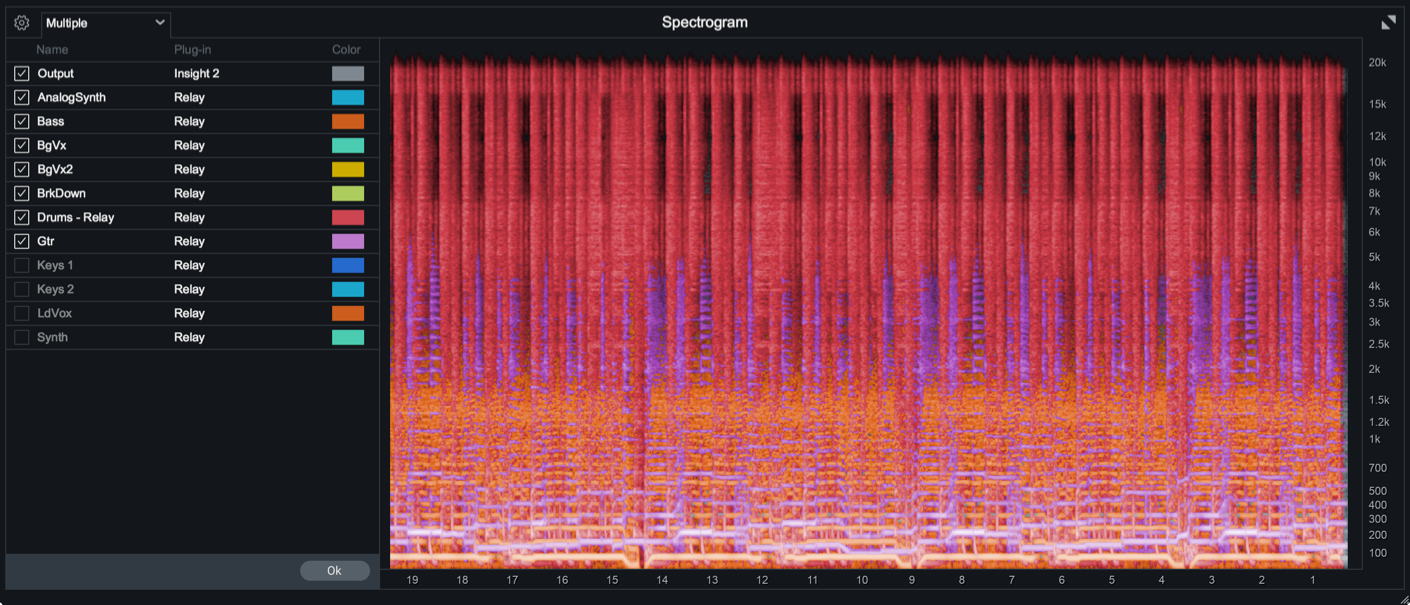 2D Spectrogram