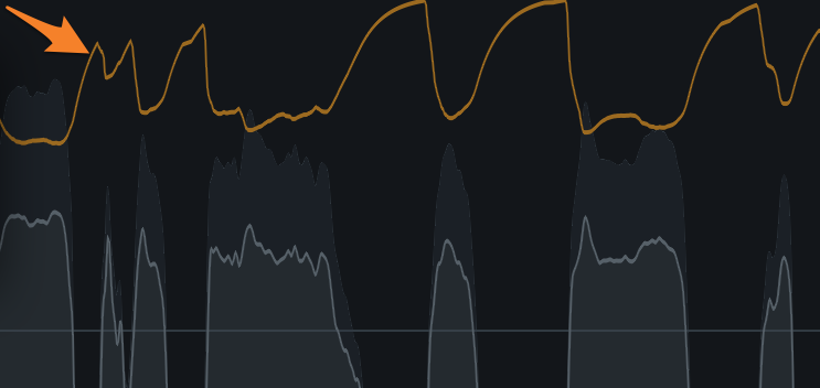 Compressor gain reduction trace