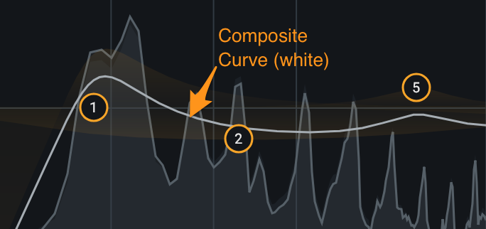 EQ Composite Curve