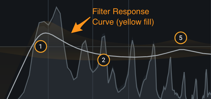 Filter Response Curve