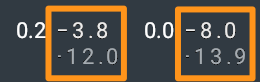I/O Text Readouts