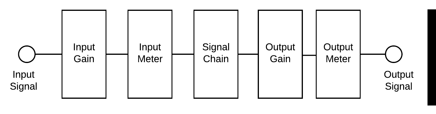 Signal Flow Diagram