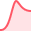HP Resonant