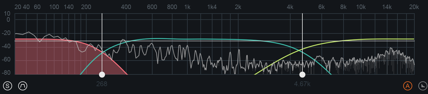 Crossover meter