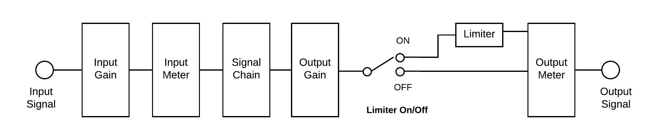 Signal Flow Diagram