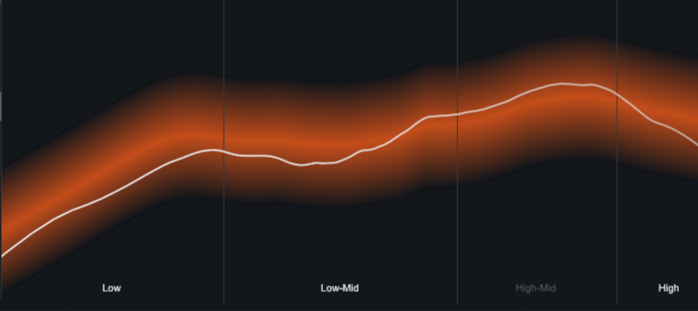 Tonal Balance target meter