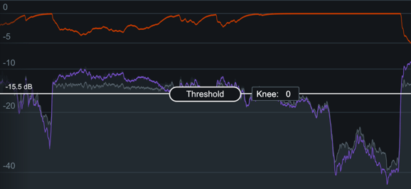 Sidechain waveform display