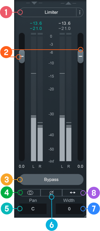 I/O Panel labeled