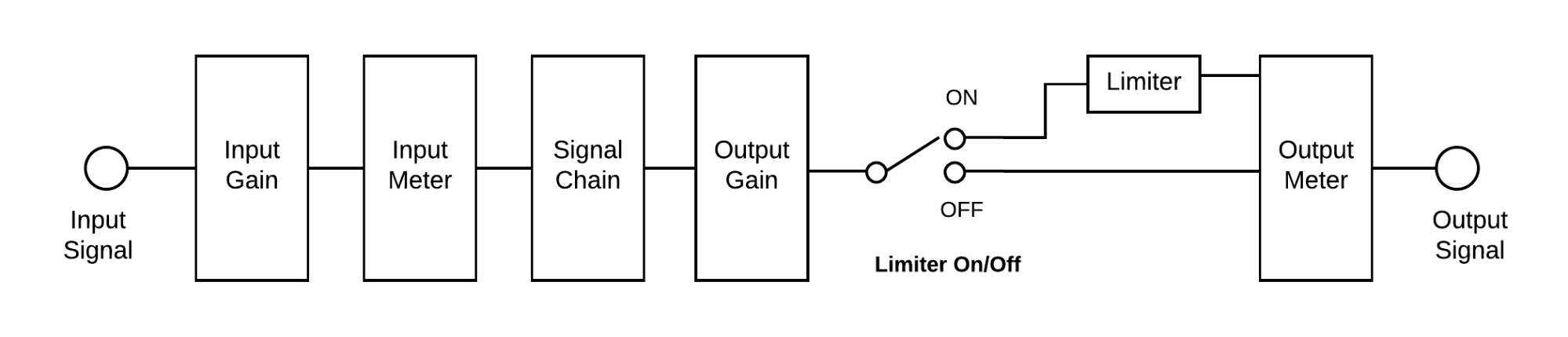 Signal Flow Diagram