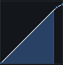 curve meter