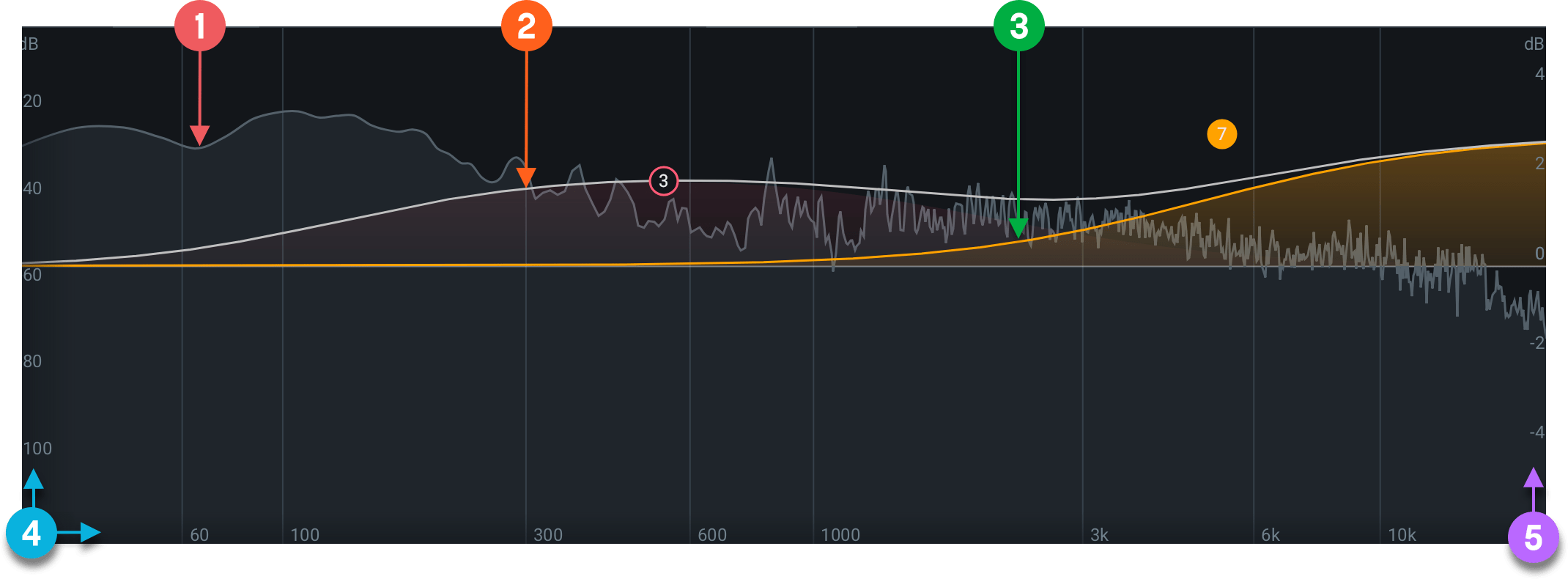 EQ Curve and Spectrum