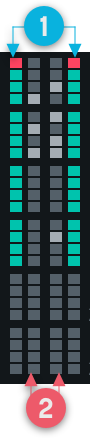 Bit Meter Columns