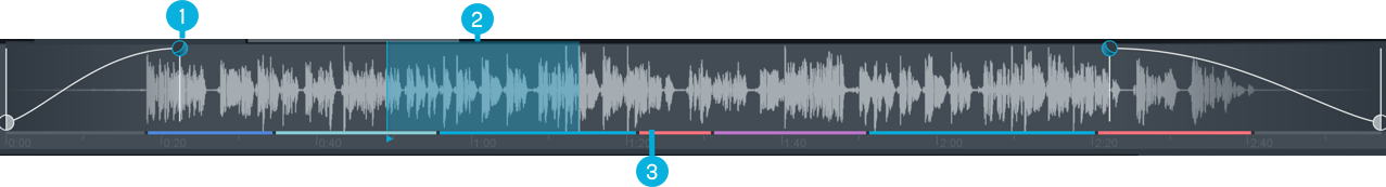 Waveform Display Controls