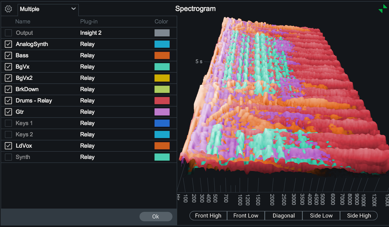 Spectrogram and Relay