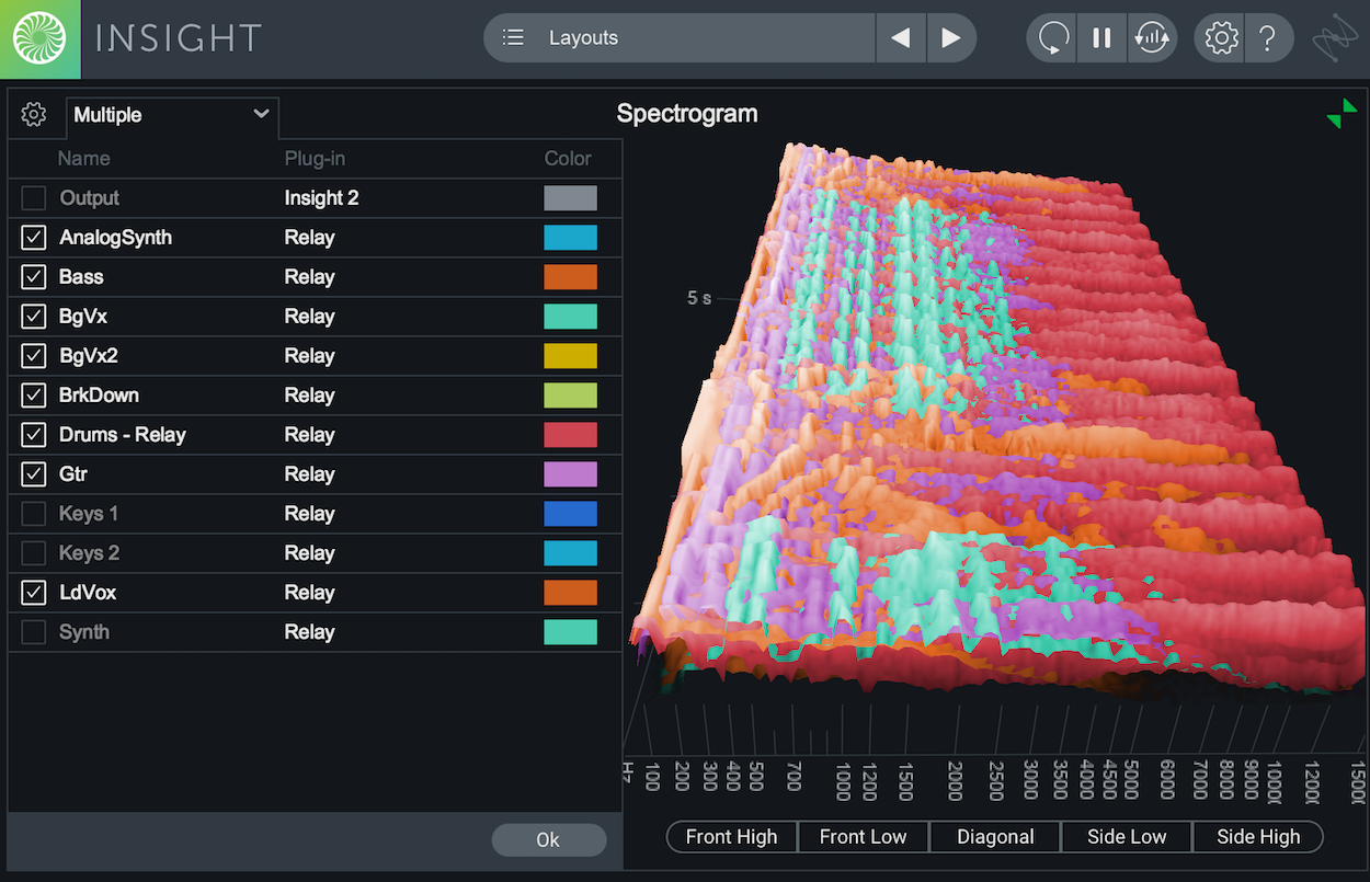 Spectrogram and Relay