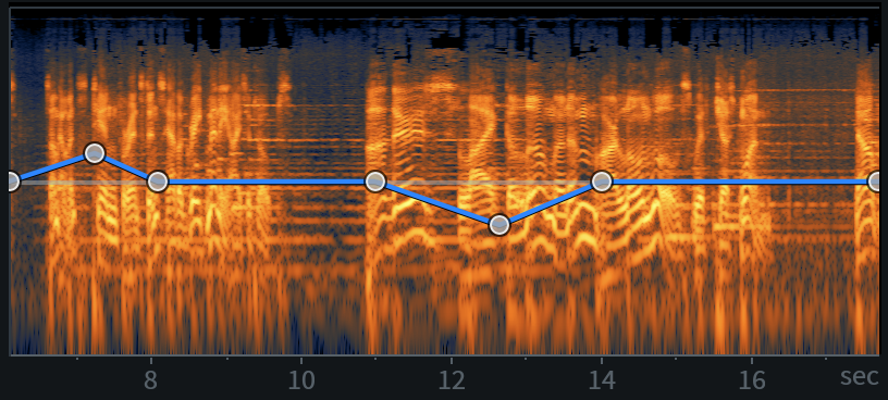 Dialogue Contour Spectrogram display