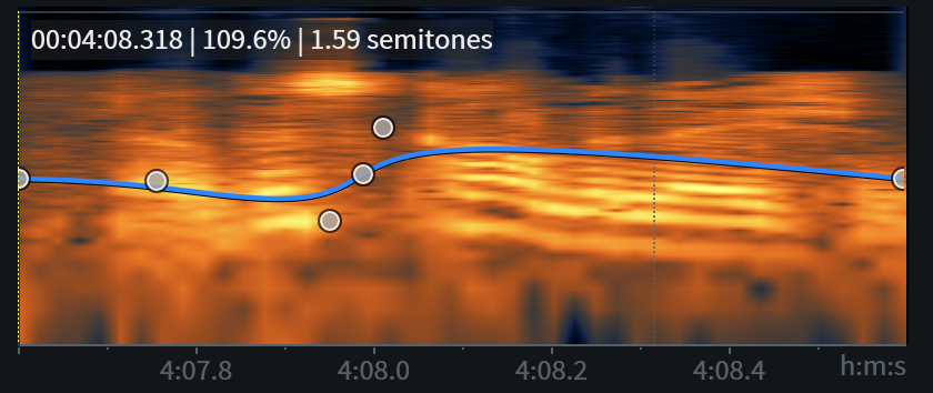 Dialogue Contour cursor location readout