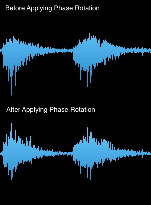 Before and After Phase rotation