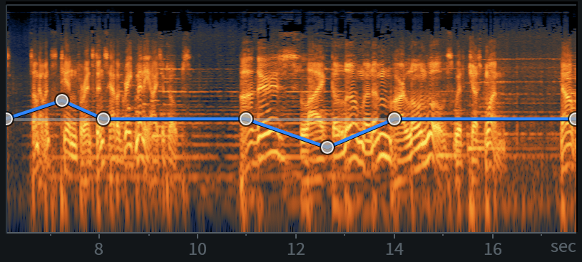 Dialogue Contour Spectrogram