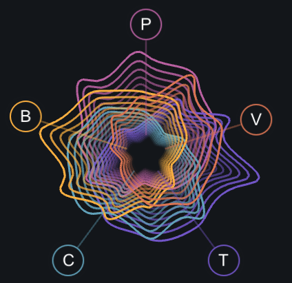 Anemone Visualization