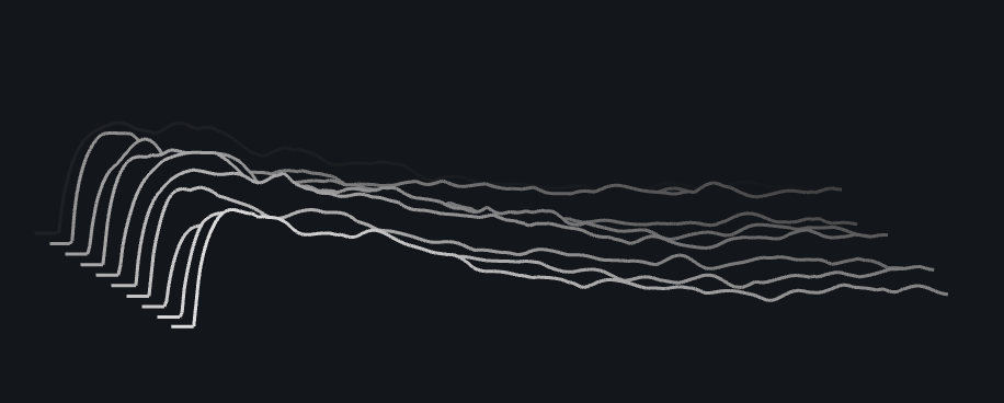 Wave meter visualization