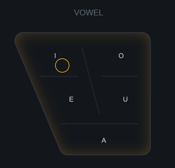 Biovox Vowel Chart