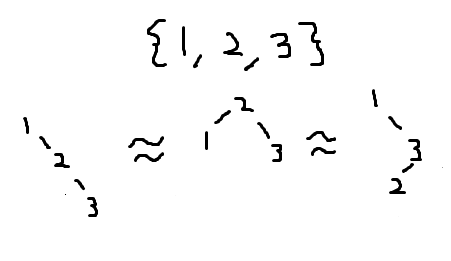 sample binary tree structures based off threez nodes