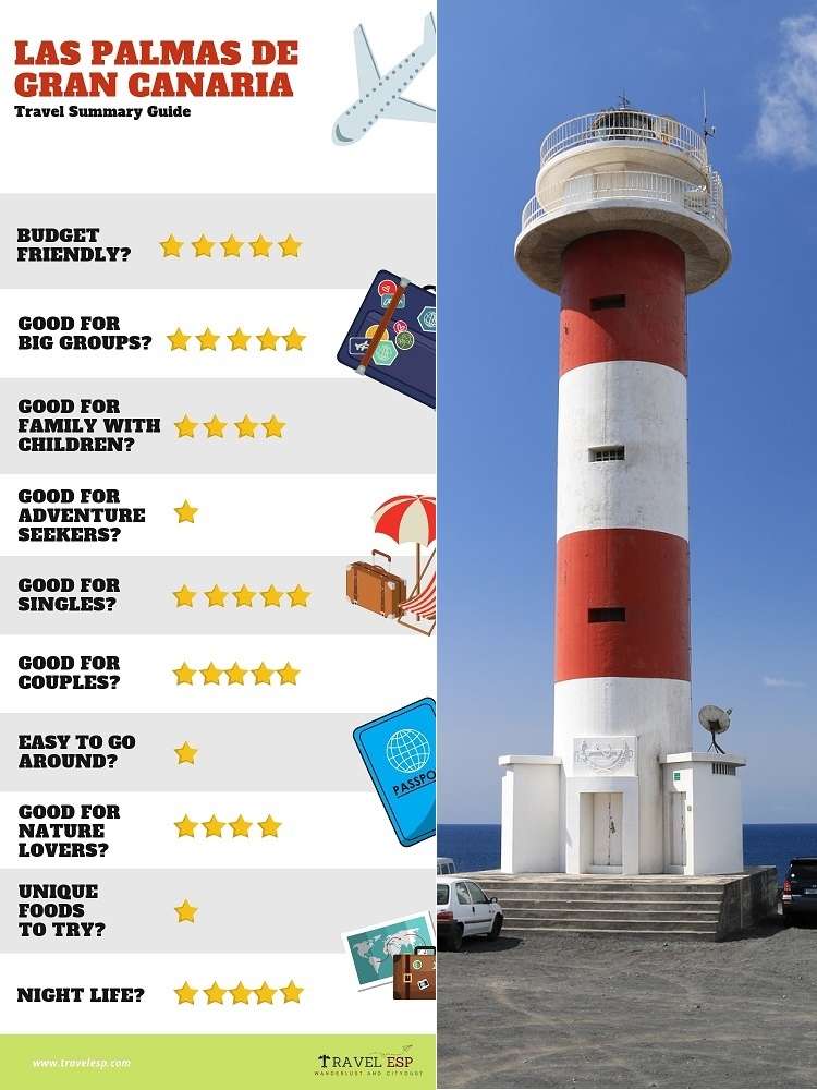 8 Things to Do When Visiting Las Palmas City in Canary Islands, Spain