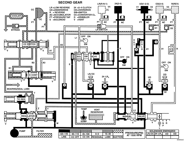 SCHEMATICS AND DIAGRAMS - 42RLE TRANSMISSION
