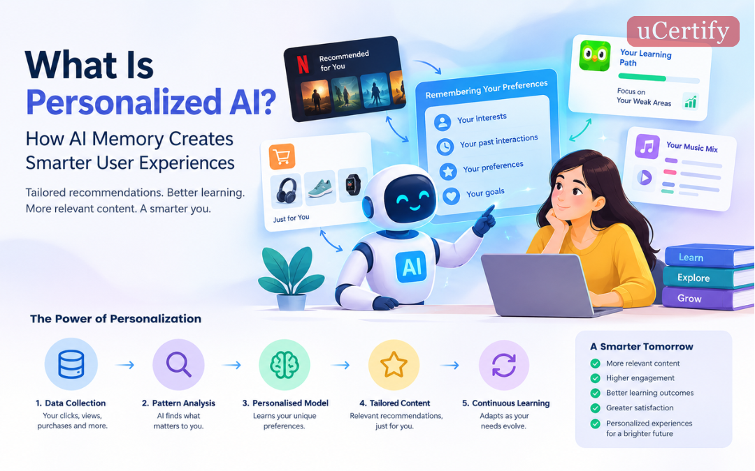 What Is Personalized AI? How AI Memory Creates Smarter User Experiences