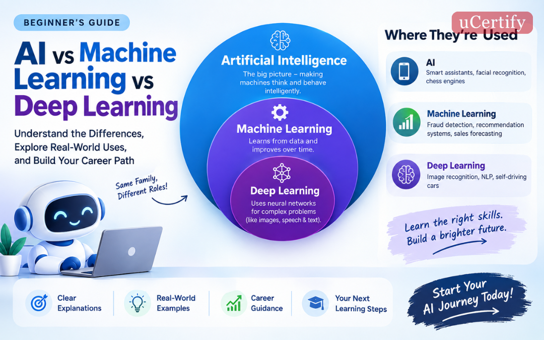 AI vs Machine Learning vs Deep Learning: What’s the Difference? (Beginner’s Guide)