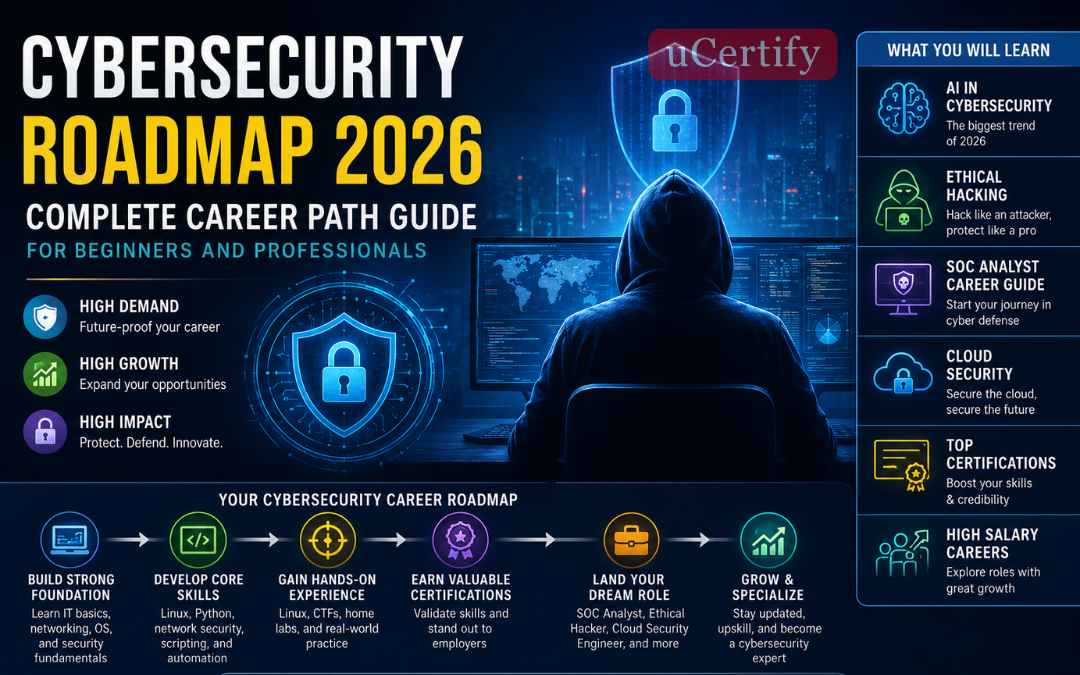 Cybersecurity Roadmap for Beginners: A Practical Learning Path to Start Your Security Career